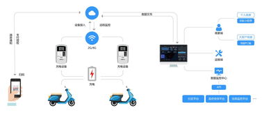 猛犸充電獲螞蟻金服投資，以支付寶小程序深耕下沉市場，強化互聯網數據服務