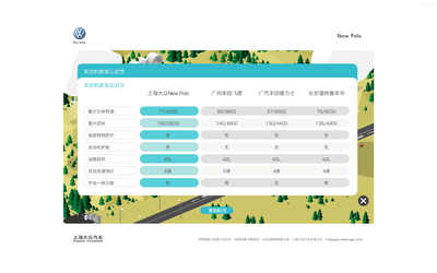 NEW POLO新產品上市培訓課件——上海虎魄企業形象策劃成功案例