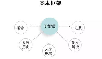 重磅解讀 清華大學聯合中國人工智能學會發布《2019人工智能發展報告》，聚焦人工智能應用軟件開發新趨勢
